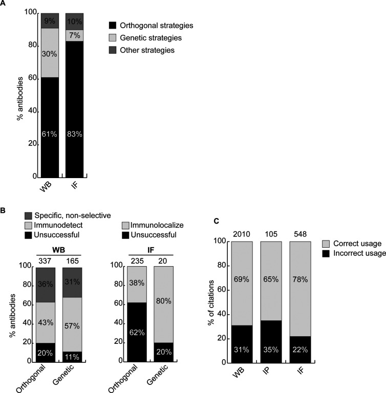 Figure 4: