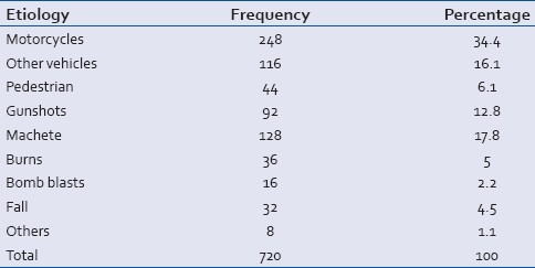 graphic file with name JETS-7-77-g002.jpg