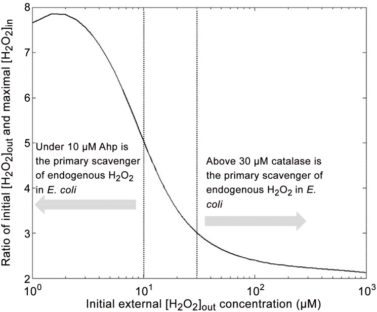 Fig 11