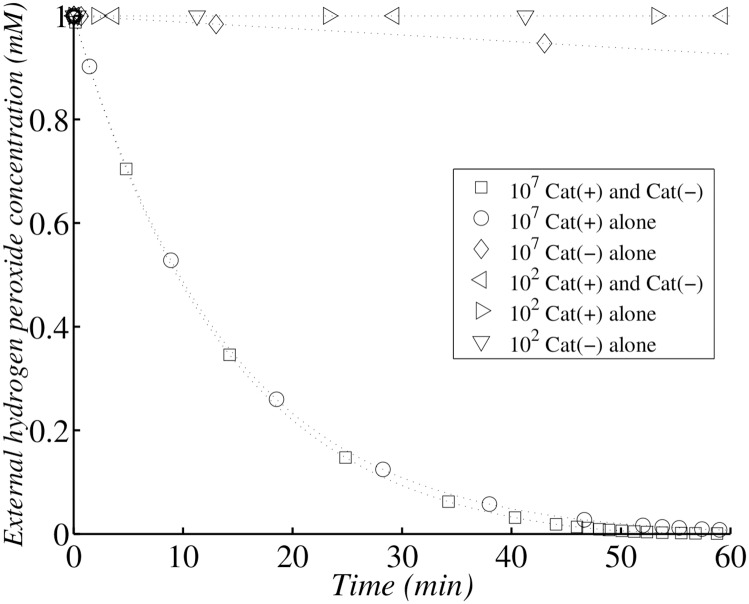 Fig 14