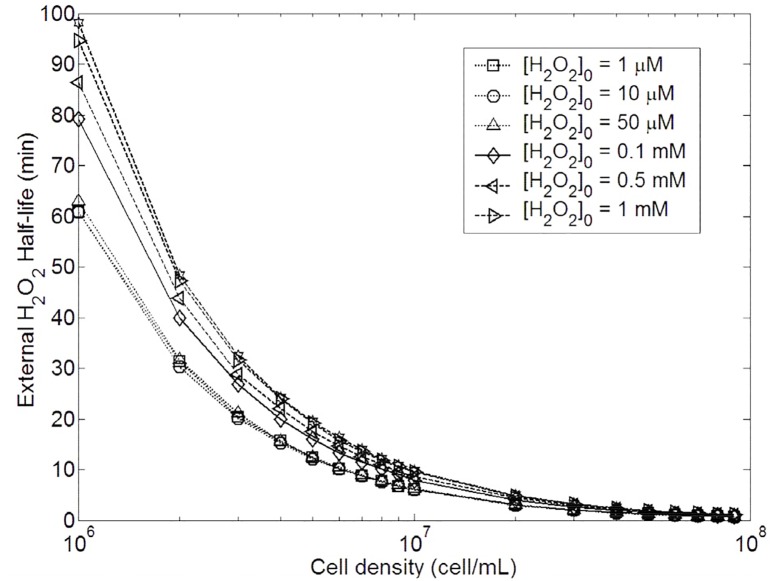 Fig 13