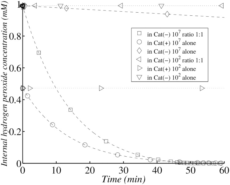 Fig 15