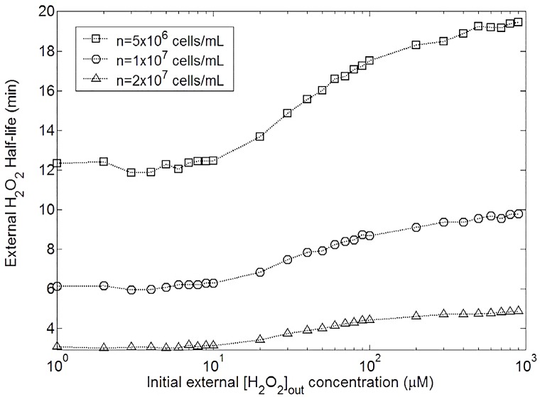 Fig 12