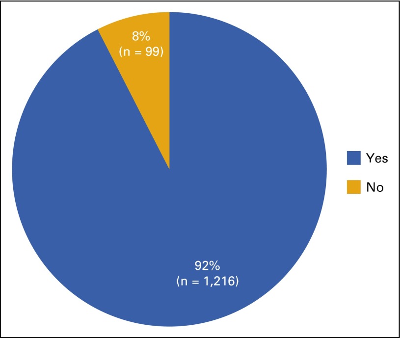 FIG 2.