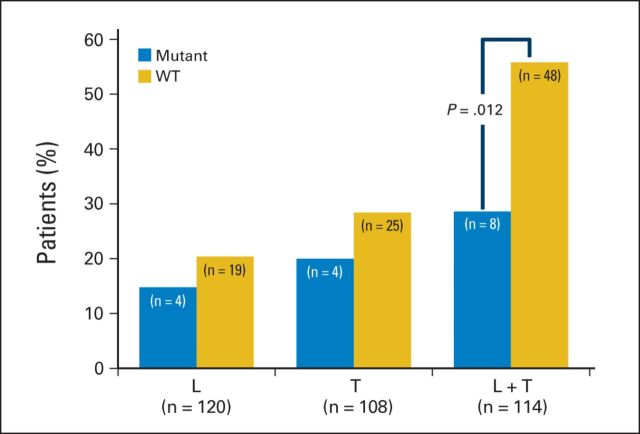 Fig 3.