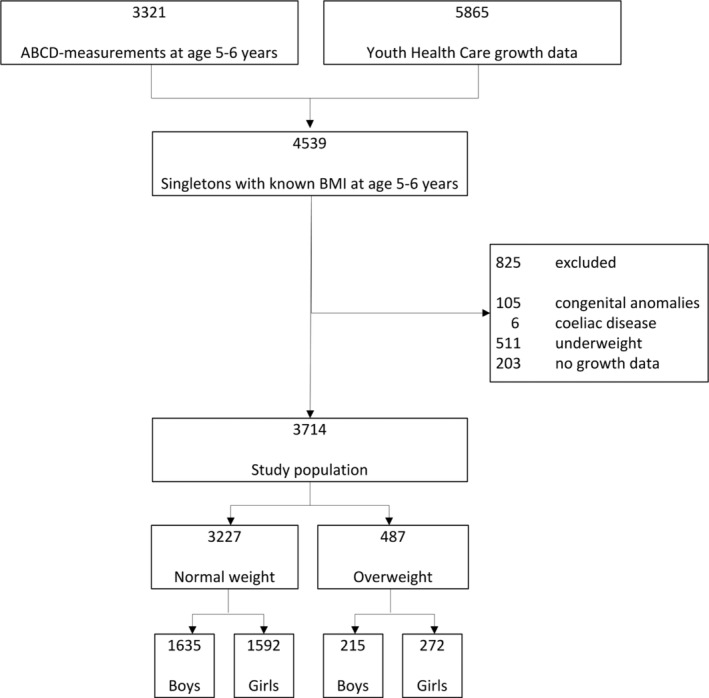 FIGURE 1