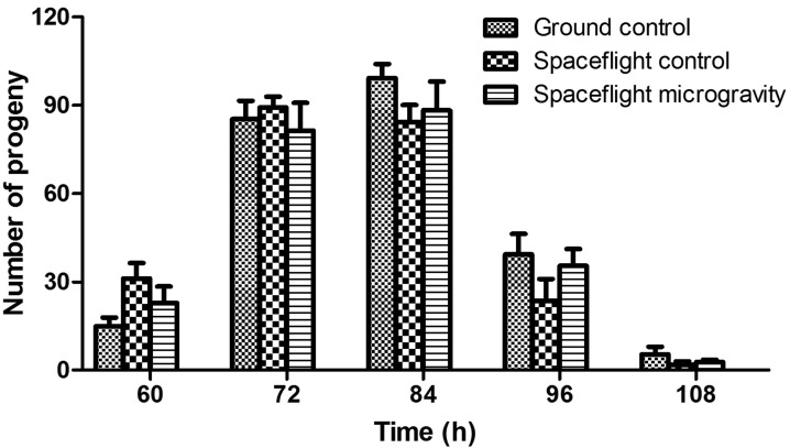 FIG. 7.