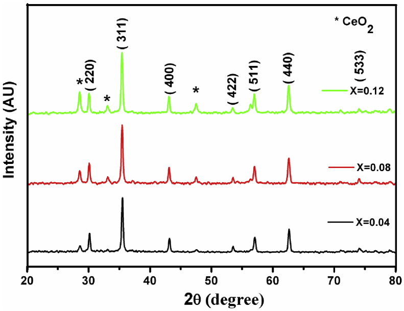 Fig. 4