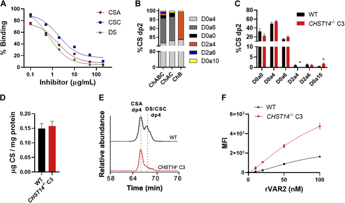 Figure 2