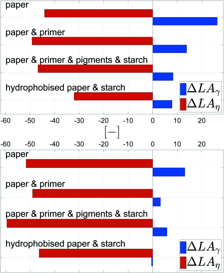 Fig. 13