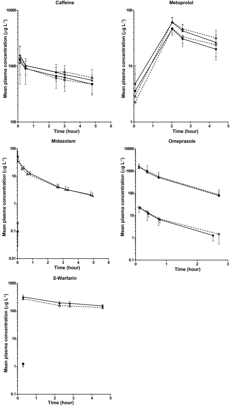 Fig. 1