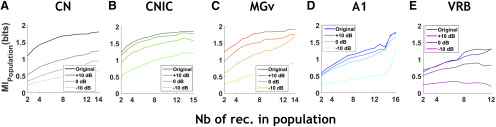 Figure 9.