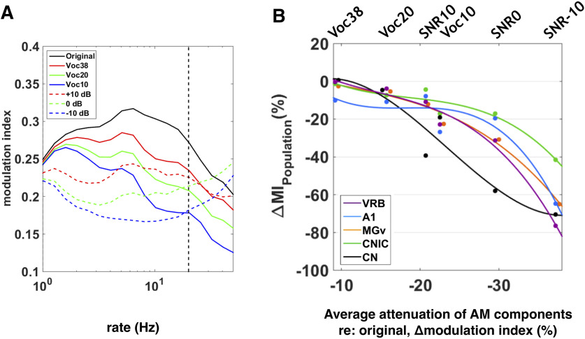 Figure 12.