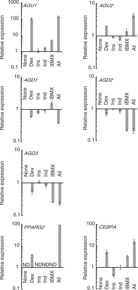 Figure 5.