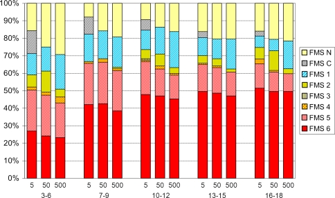 Fig. 3