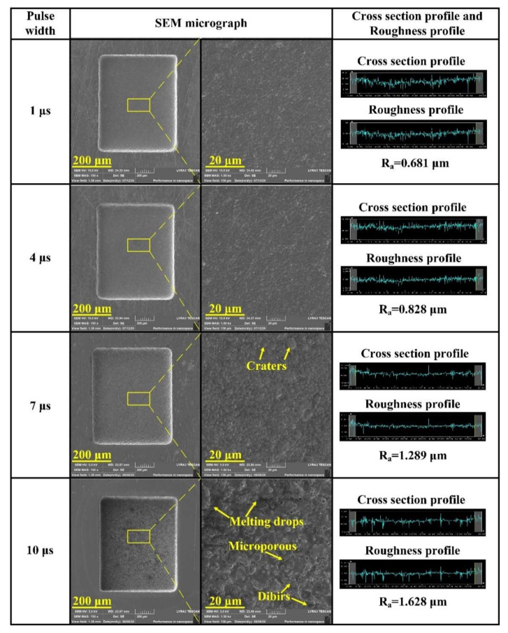 Figure 9