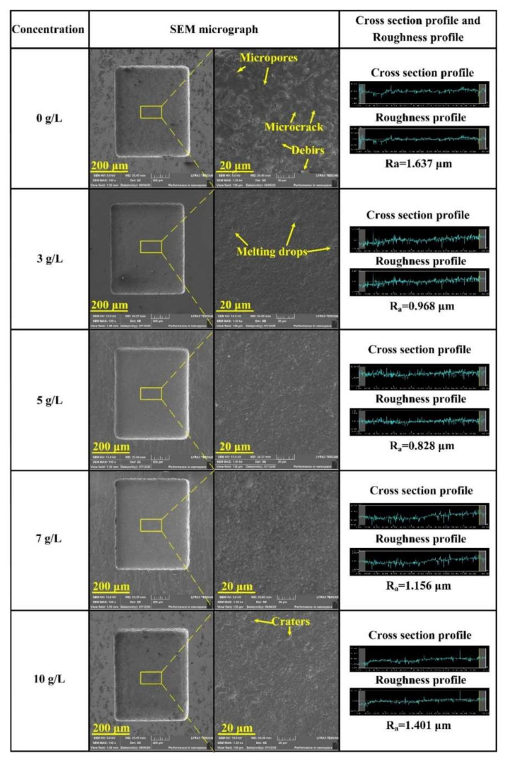 Figure 10