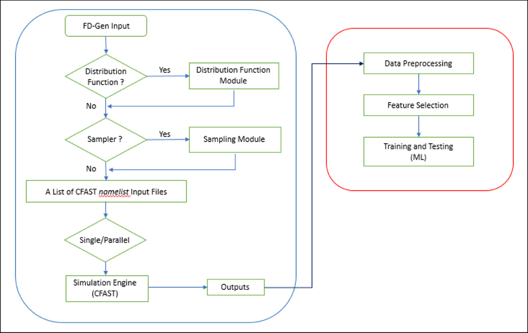 Figure 4: