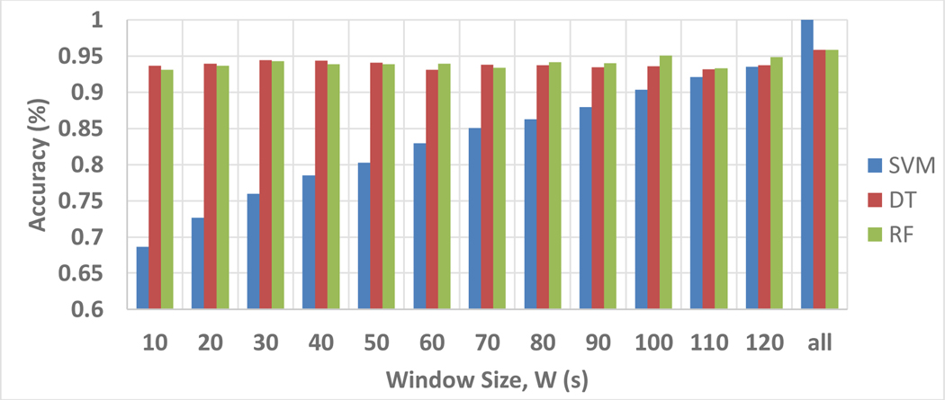 Figures 10: