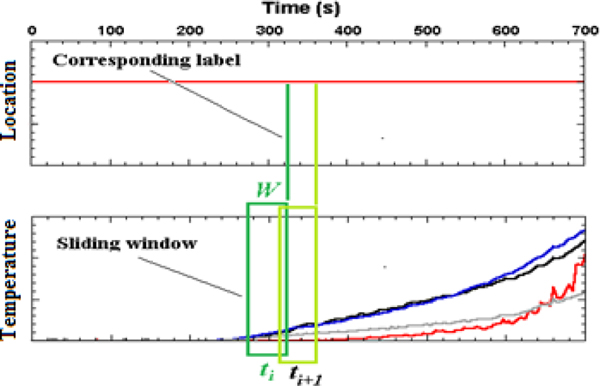 Figure 7: