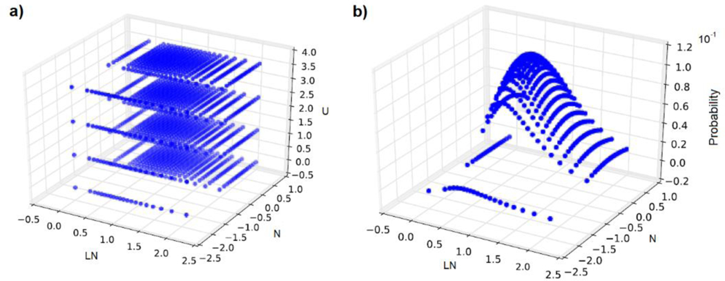 Figures 2: