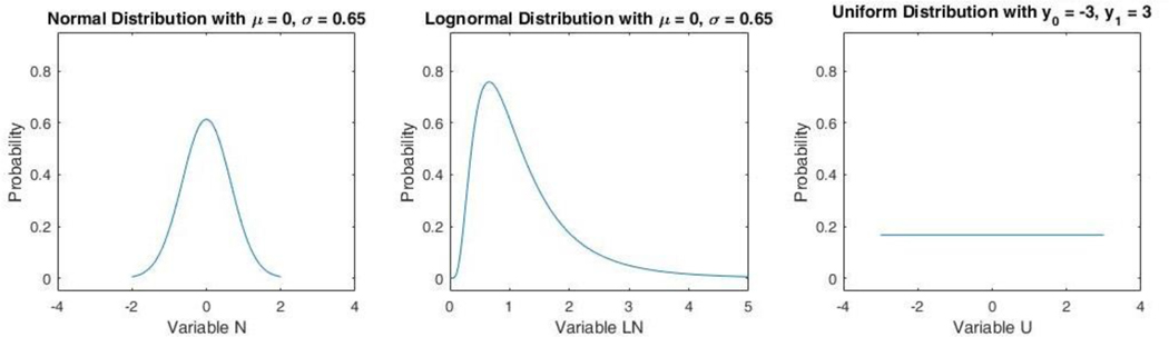 Figures 1: