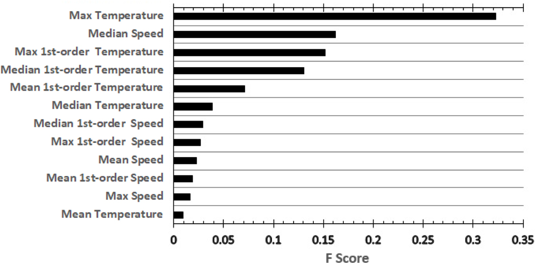 Figures 12: