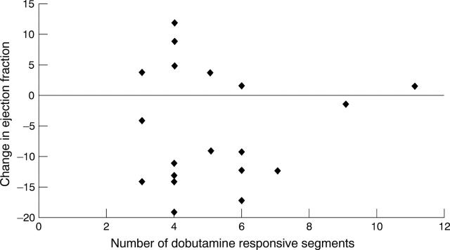 Figure 2  