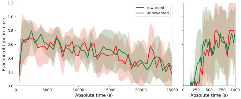 Figure 1—figure supplement 2.