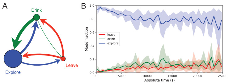 Figure 7.