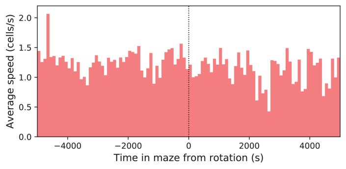 Figure 4—figure supplement 2.