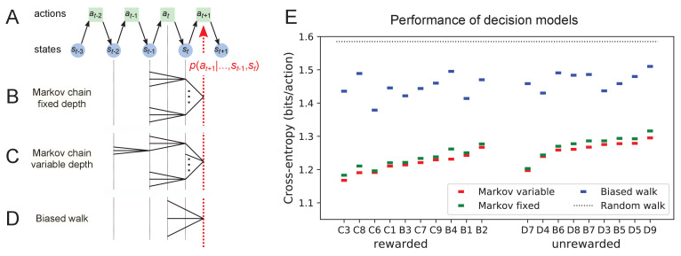 Figure 11.