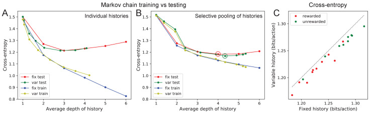 Figure 11—figure supplement 1.