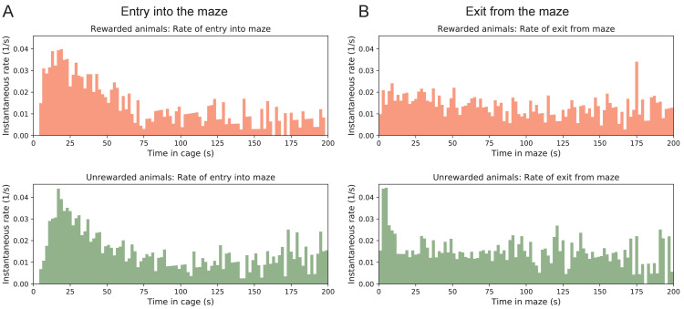 Figure 1—figure supplement 3.