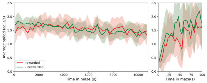 Figure 2—figure supplement 1.