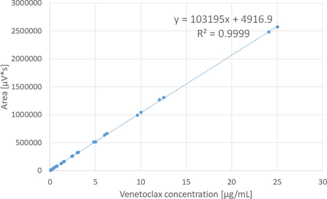 Figure 16