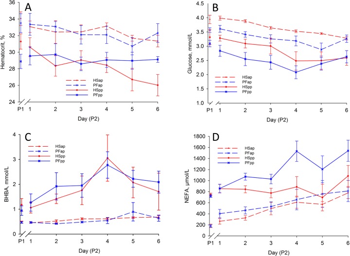 Fig 2