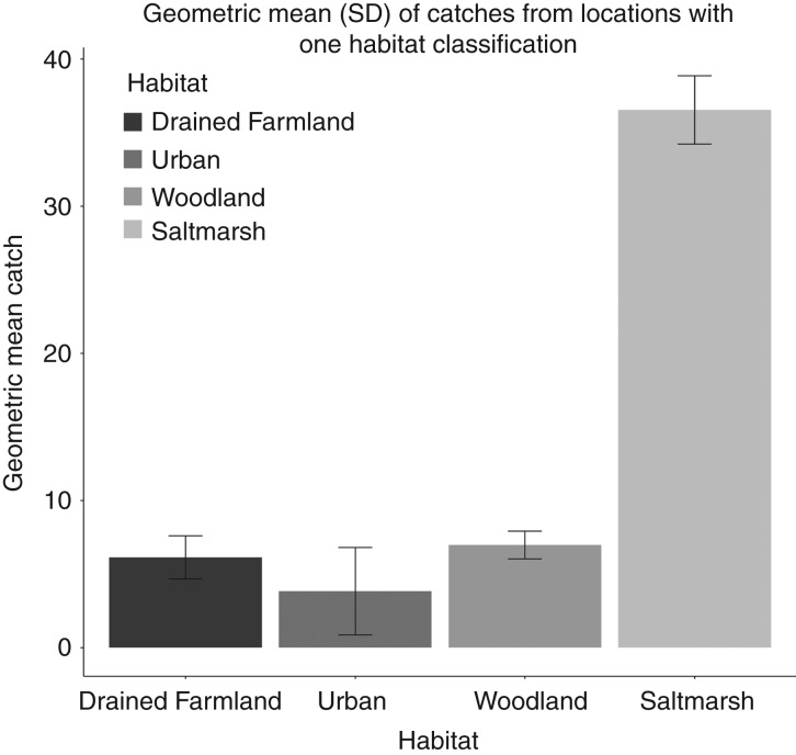 FIG 3: