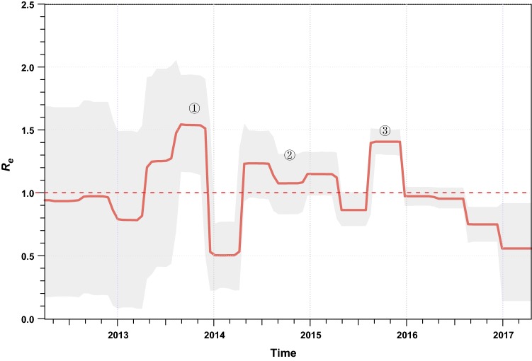 Fig. 2