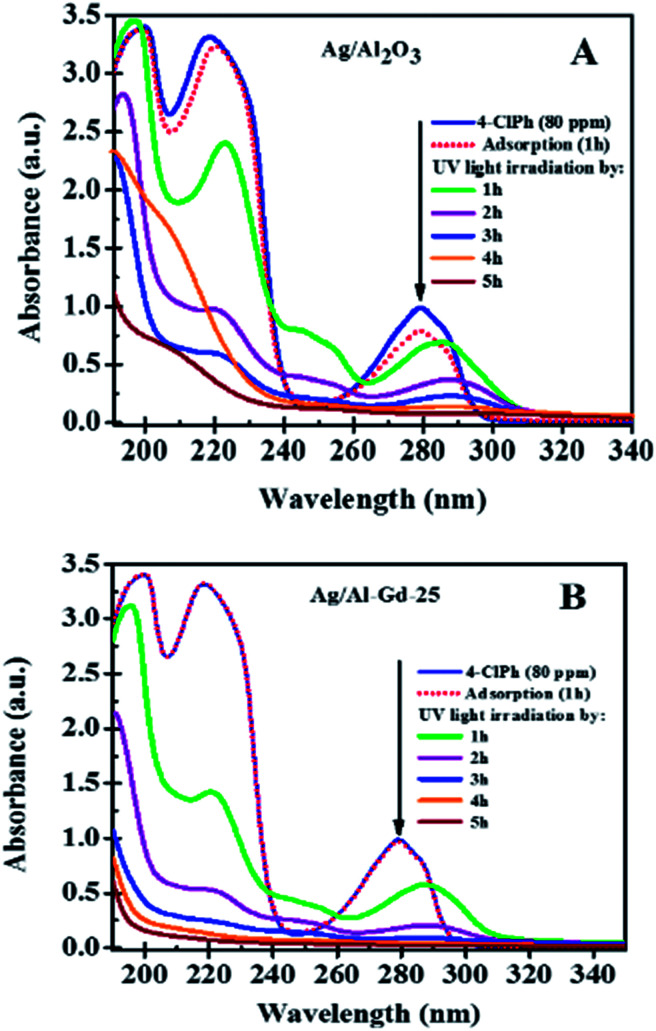 Fig. 10