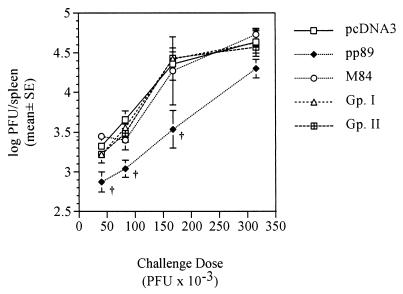 FIG. 8