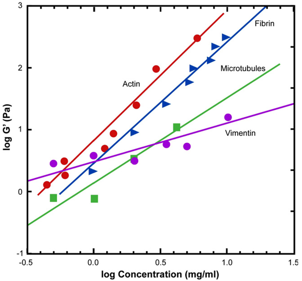 Fig. 9