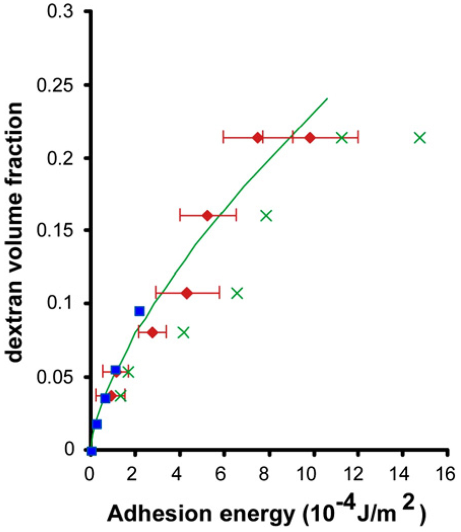 Fig. 16