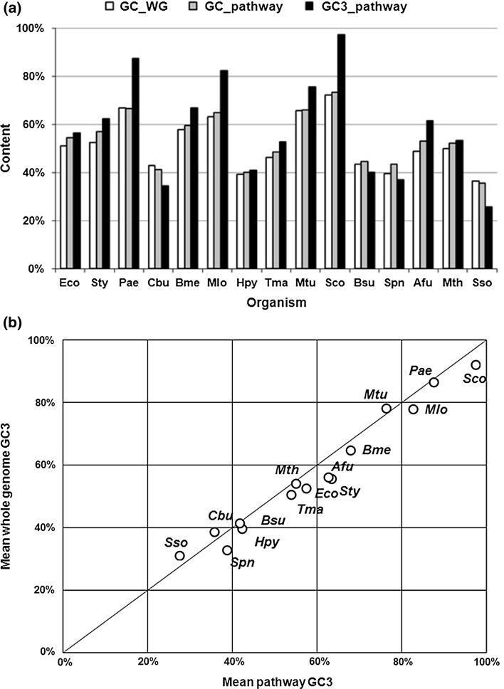 Fig. 4