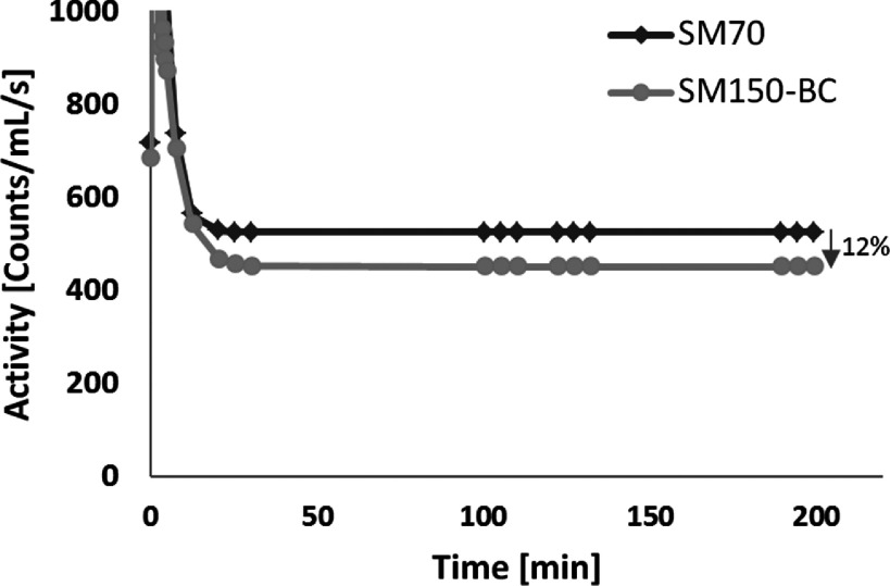 FIG. 11.