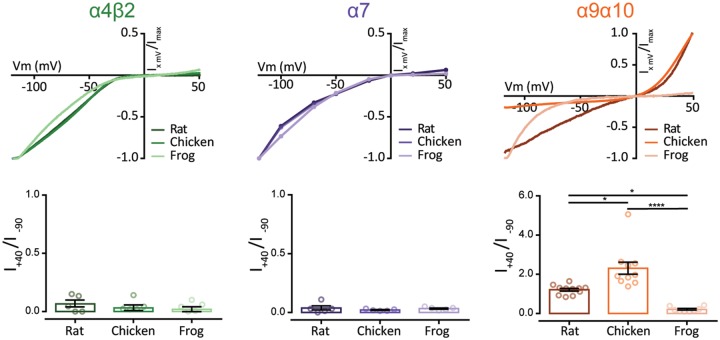 FIg. 8.