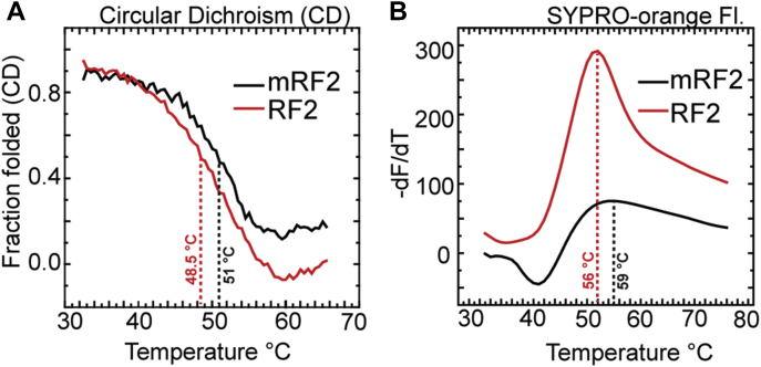 Figure 5