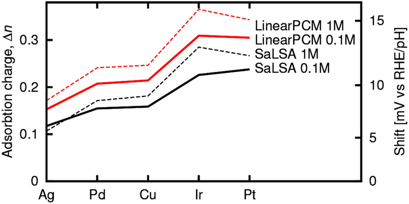 Fig. 8