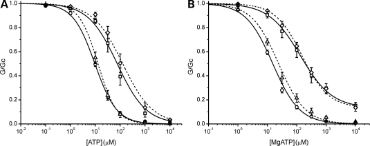 Figure 4.