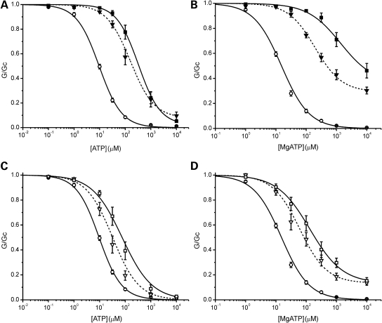 Figure 3.